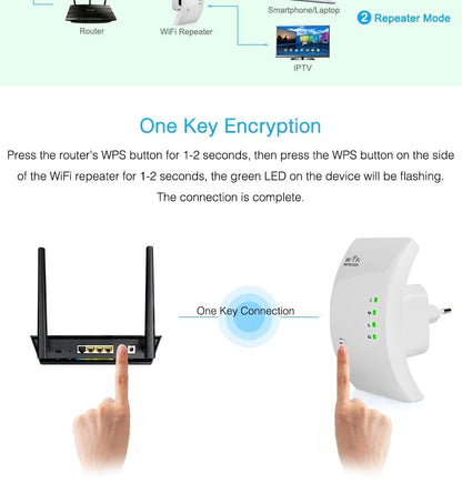 Wifi Repeater