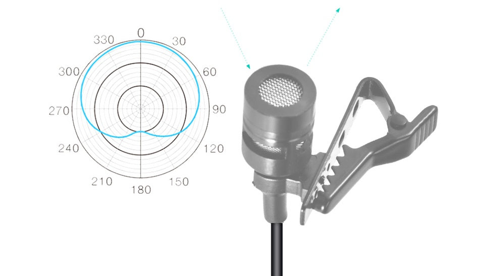 Wireless Lavalier Microphone Multi-function Amplifier