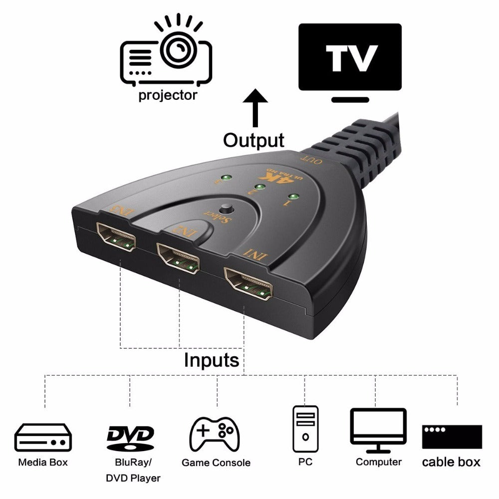 Cable divisor automático de 3 puertos HDMI 2.0 4K, conmutador adaptador 3x1, concentrador 3D 3 a 4K 2K 3D Mini de 3 puertos compatible con HDMI