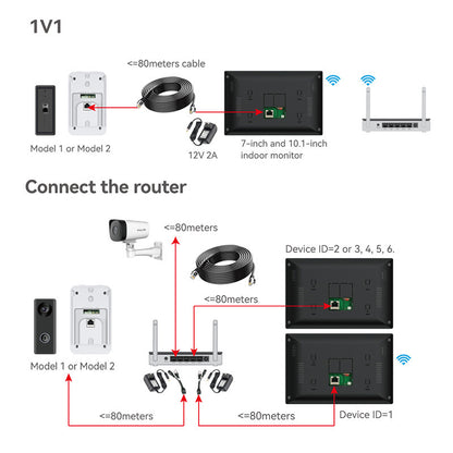 Video Intercom Doorbell 1v2 Real-time Monitoring Wireless Network Intelligent Intercom System Doorbell