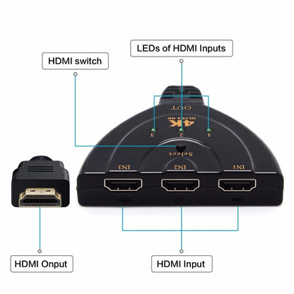 Cable divisor automático de 3 puertos HDMI 2.0 4K, conmutador adaptador 3x1, concentrador 3D 3 a 4K 2K 3D Mini de 3 puertos compatible con HDMI